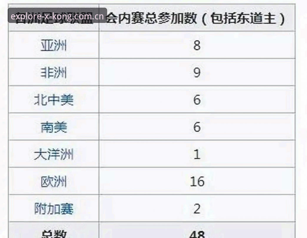 3年筹备，170人团队——2026世界杯裁判规则改革的10个关键细节